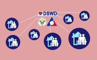 How you can get assistance from DSWD via Social Amelioration Program