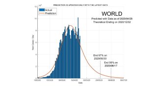 Singapore A.I. predicts when COVID-19 pandemic will end