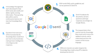 DOH collaborates with Google and Senti AI for COVID-19 communications