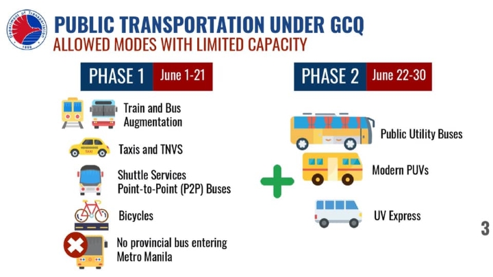 dotr gcq guidelines 3 • DOTr releases guidelines for road public transport under GCQ