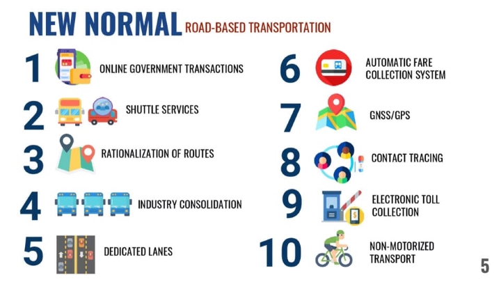 dotr gcq guidelines 4 • DOTr releases guidelines for road public transport under GCQ