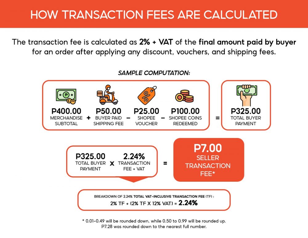 Do  Sellers Have To Pay VAT On Fees?