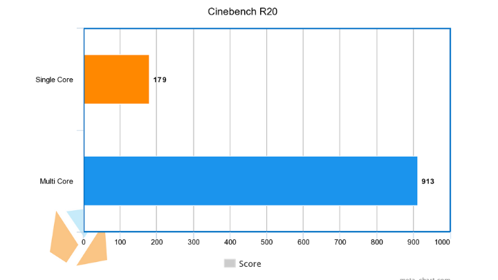Cinebench R20 Lenovo Yoga Slim 7 • Lenovo Yoga Slim 7 (14Iil05) Review