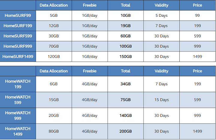 How to Get Free Wifi with Globe at Home Coupon Hack - wide 4