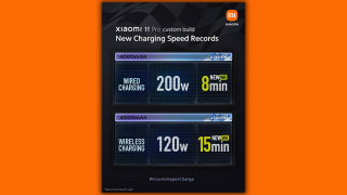 Xiaomi showcases 200W Hyper Charge