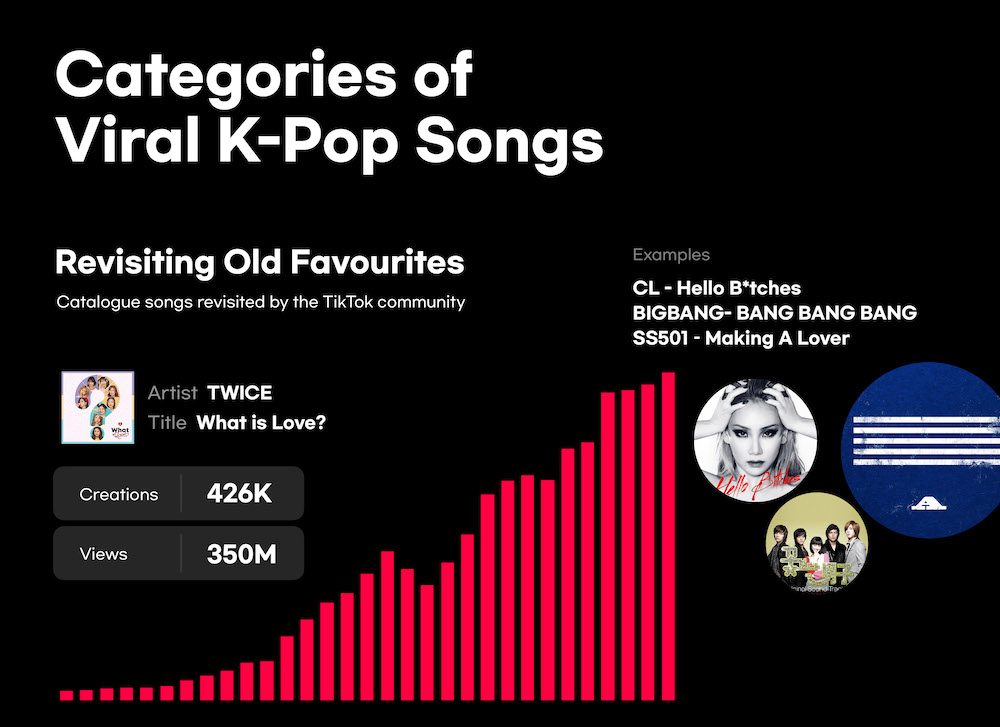 • Tiktok Kpop 2 • Philippines #2 On List Of Countries Producing K-Pop Content On Tiktok