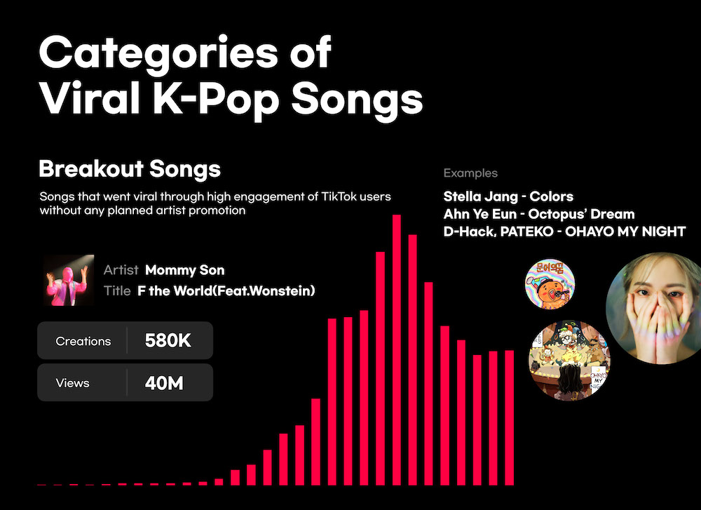 • Tiktok Kpop 3 • Philippines #2 On List Of Countries Producing K-Pop Content On Tiktok