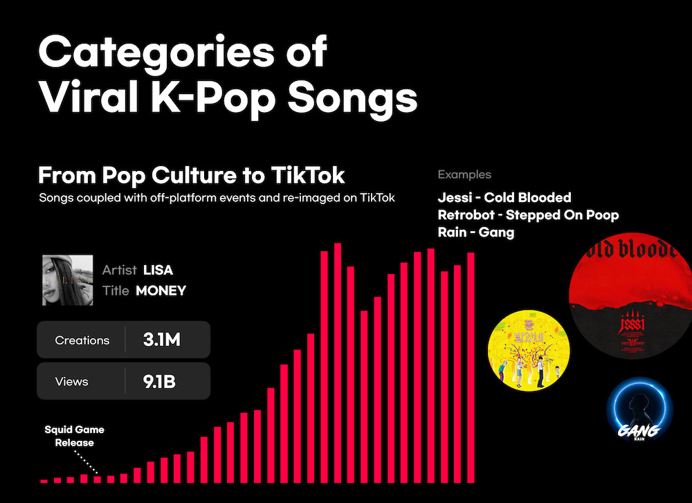 • Tiktok Kpop 4 • Philippines #2 On List Of Countries Producing K-Pop Content On Tiktok