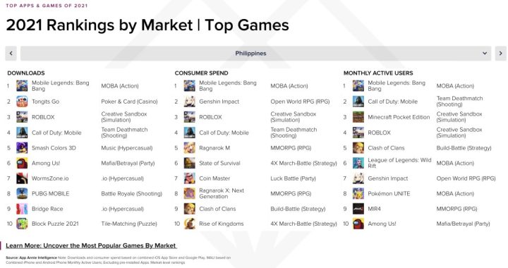 The Most Downloaded Mobile Games