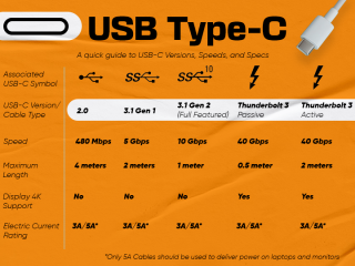 Usb C Infographic » YugaTech | Philippines Tech News & Reviews
