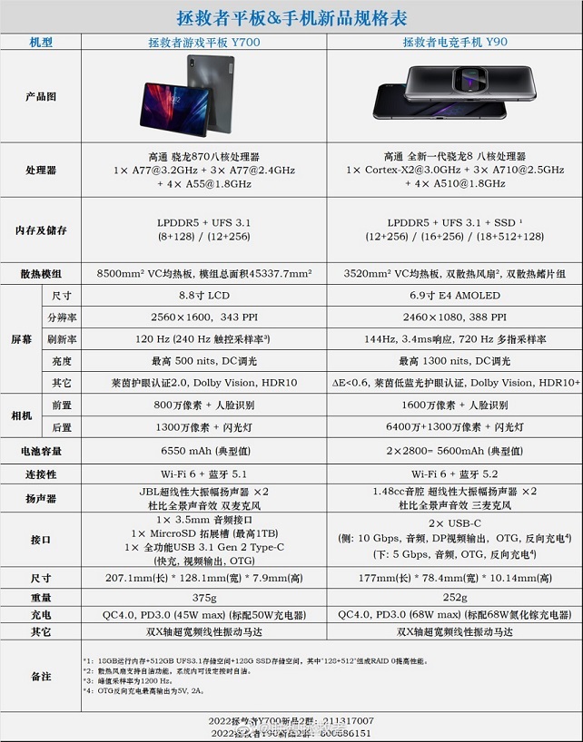 Y700 Tablet And Y90 Smartphone