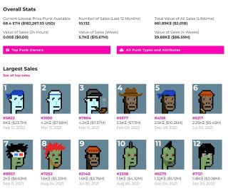 10 most expensive NFTs ever sold