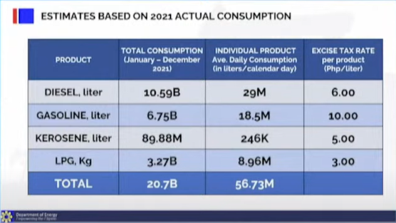 Estimates Based On 2021 Consumption