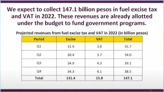 Excise And Vat Income 2022
