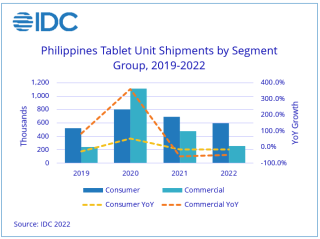 PH tablets Market grew in Q4Y21 by 60%