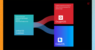 OnePlus retains OxygenOS, junks ‘unified OS’ Oppo merge