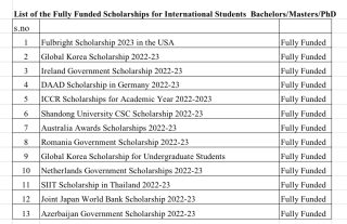 List of fully-funded International Scholarships for 2022-2023
