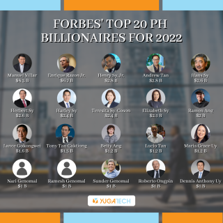 Top 20 Billionaires in the Philippines for 2022