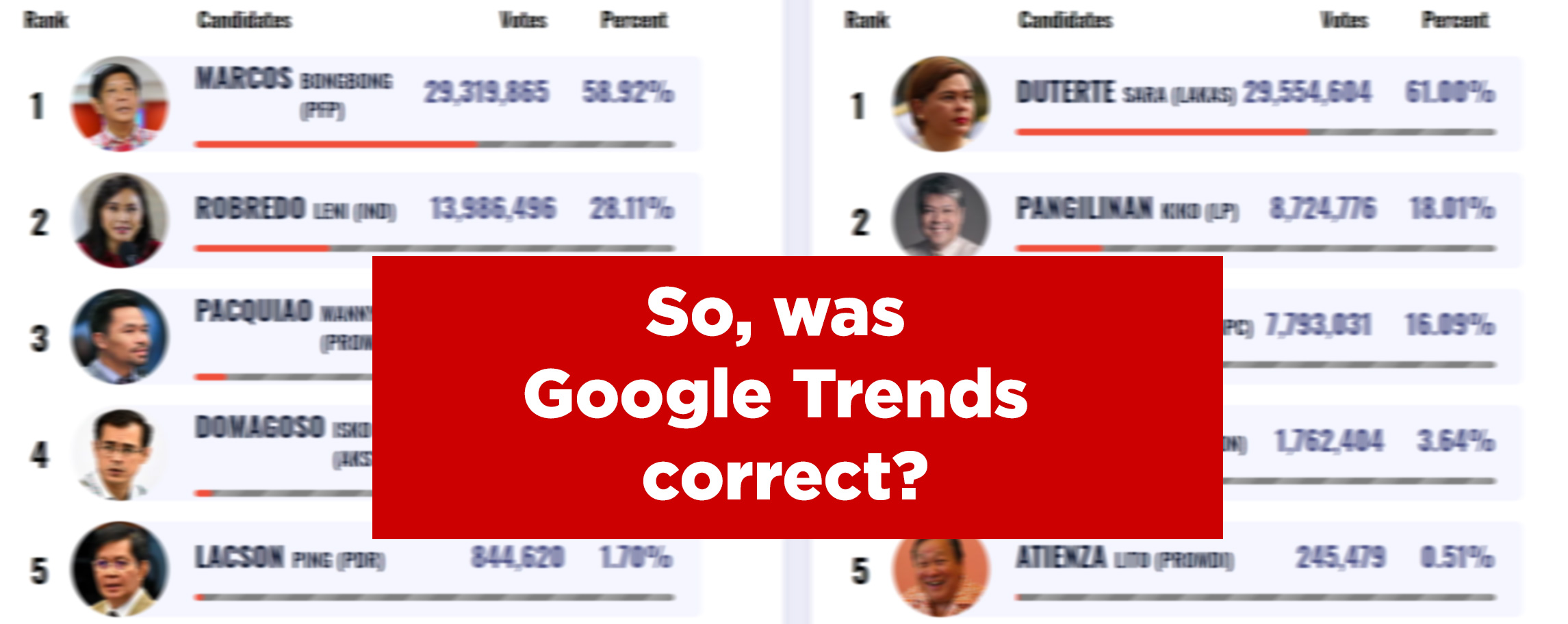 Trends