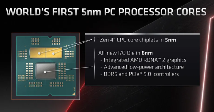 Amd Ryzen 7000 1