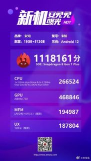 snapdragon 8 plus gen 1 benchmarks