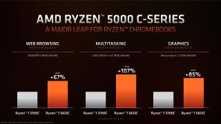 AMD Ryzen 5000C processors now official