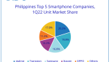 Idc Smartphone Shipments In The Philippines Declined 7.1% In 1Q22