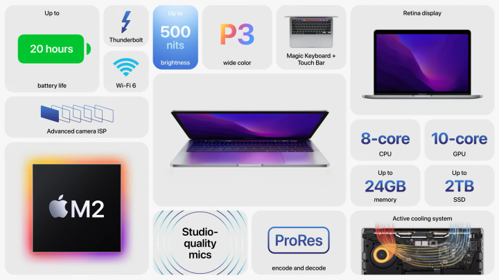 Macbook Pro 13 With M2