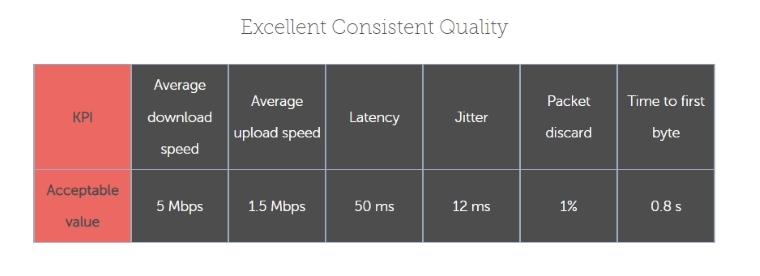 Excellent Consistent Quality • Why Consistency Is Also Important In Internet Connections?