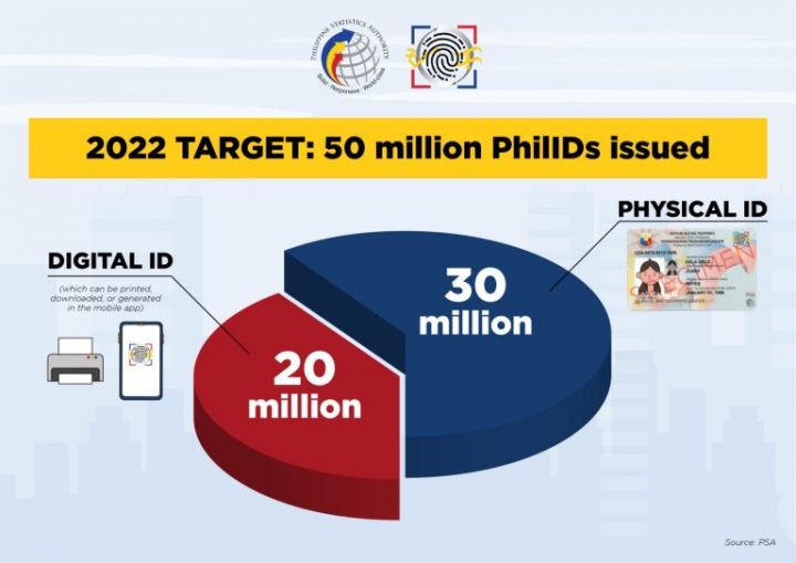 Psa Philid 2022 Target