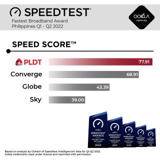 PLDT Home fastest ISP at Ookla Speedtest Award Q1-Q2 2022