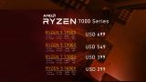 Amd Ryzen 7000 Series Processors Featured