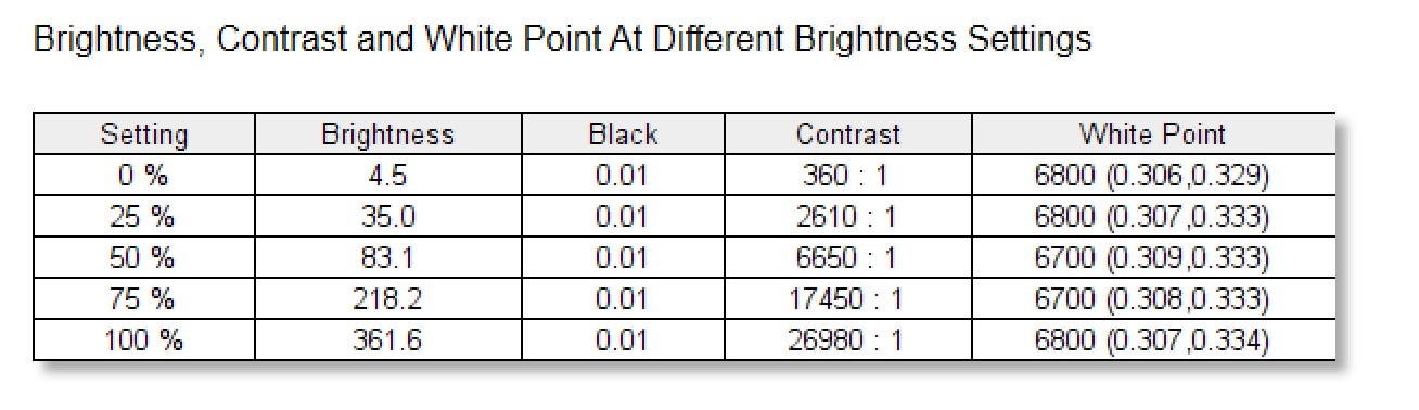Asus Zenbook 14 Oled Um3402 Brightness