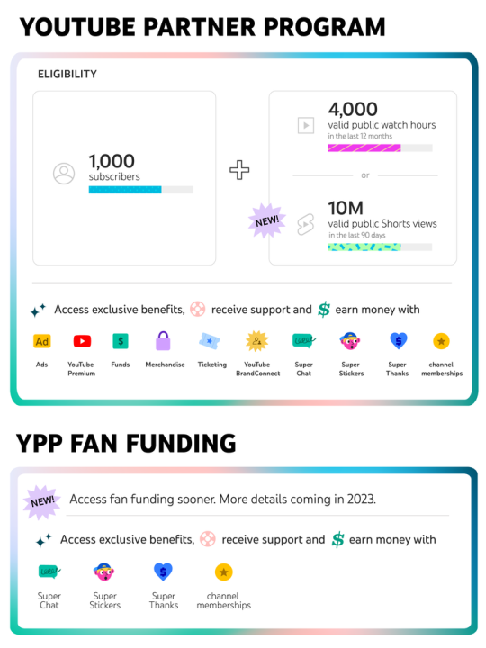 Youtube Partner Program Made On Event