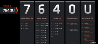 New AMD naming scheme for mobile processors unveiled