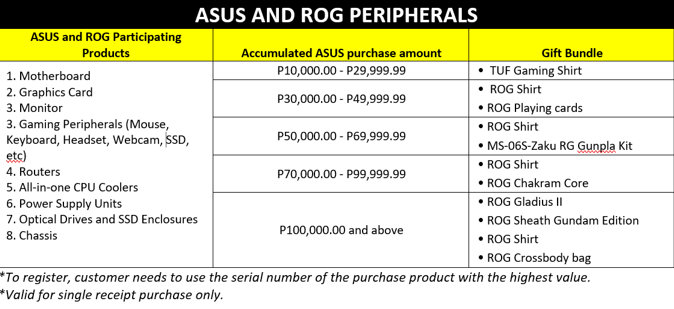 Share 2022 Peripherals