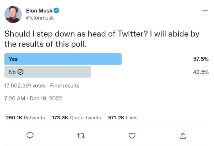 Twitter Poll
