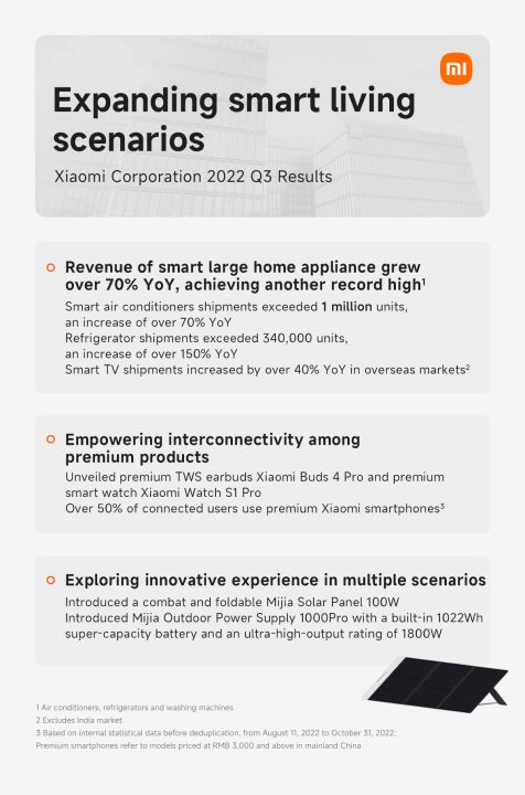 Xiaomi Chart 2