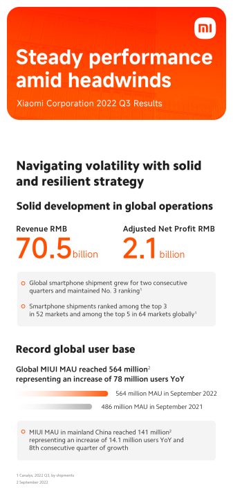 Xiaomi Report