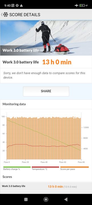 Battery Bench Xiaomi13