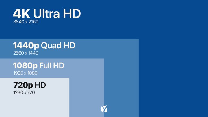 4k To 720p Cgfx