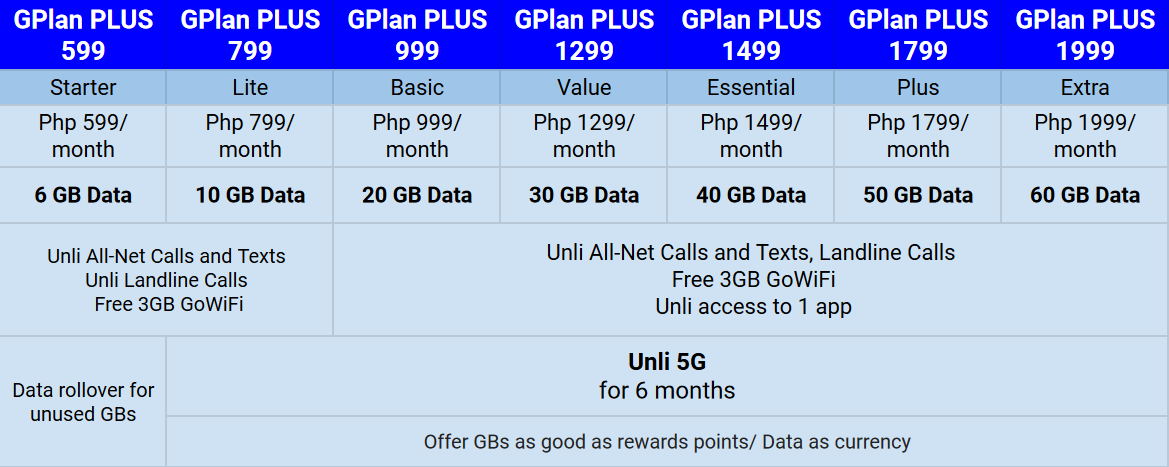 Gplan Plus Revised 1