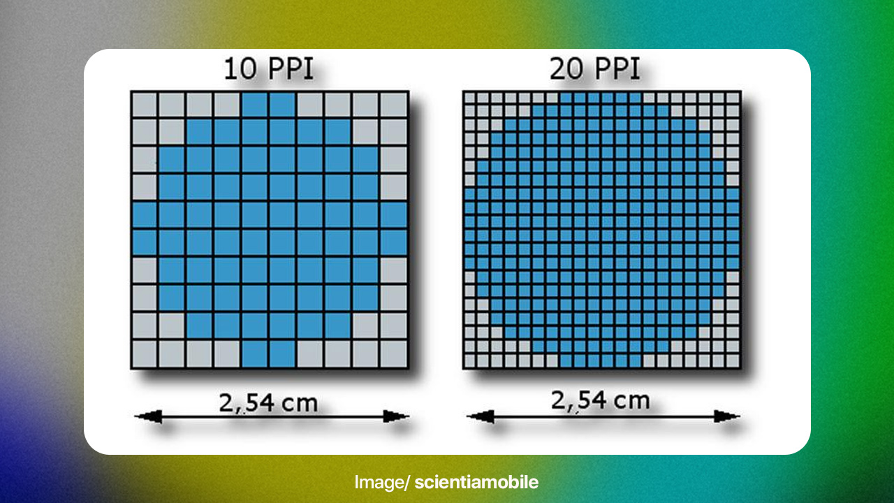 Pixels Per Inch