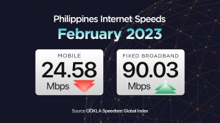 Ookla Feb. ‘23: PH internet at 24.58Mbps (mobile), 90.03Mbps (broadband)