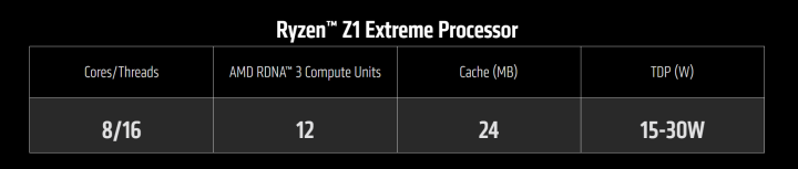 Ryzen Z1 Extreme Stats