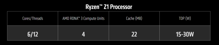 Ryzen Z1 Stats