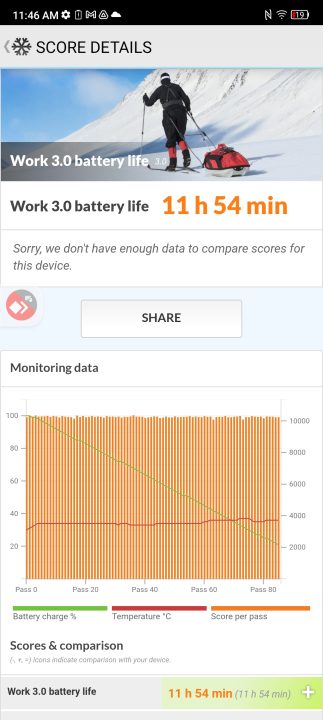 Zte Blade V41 Battery Test