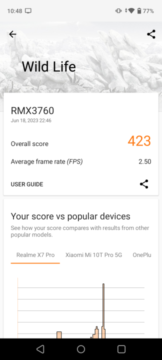 Realme C53 3d Mark Wild Life