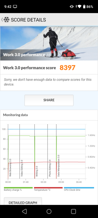 Realme C53 Pc Mark Work 3.0