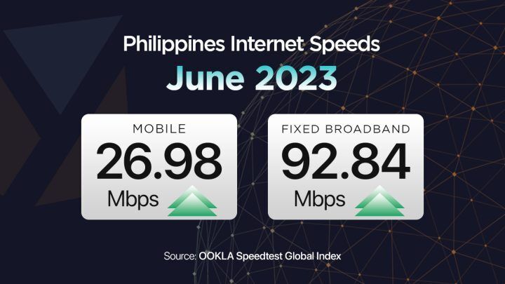 06 2023 June Ookla Ph Internet Speeds